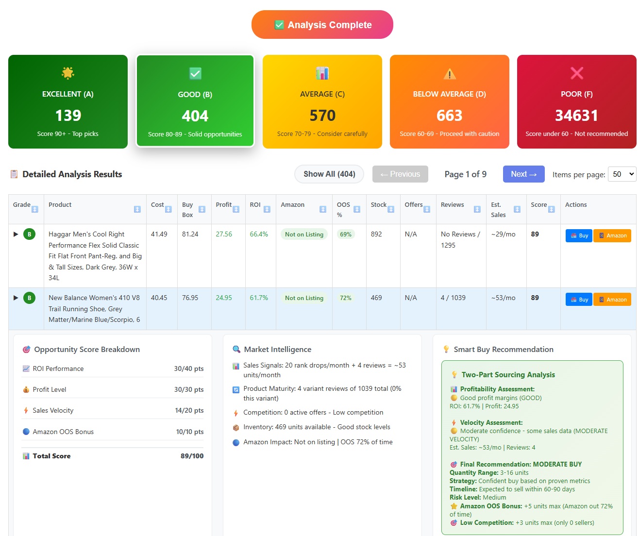 Product analysis preview